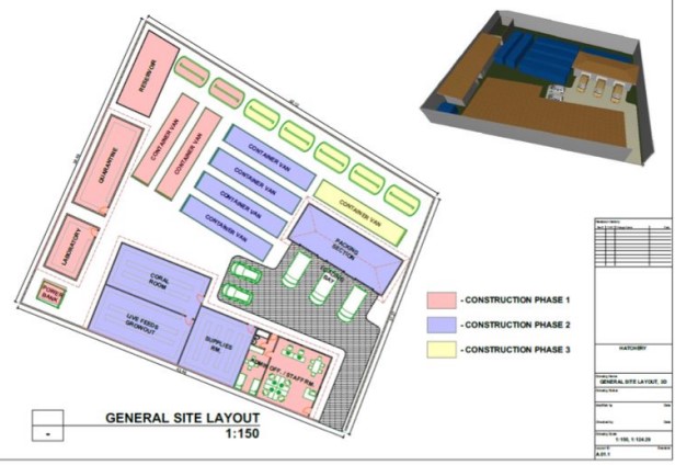 Preliminary Facility Layout- Featured Shot